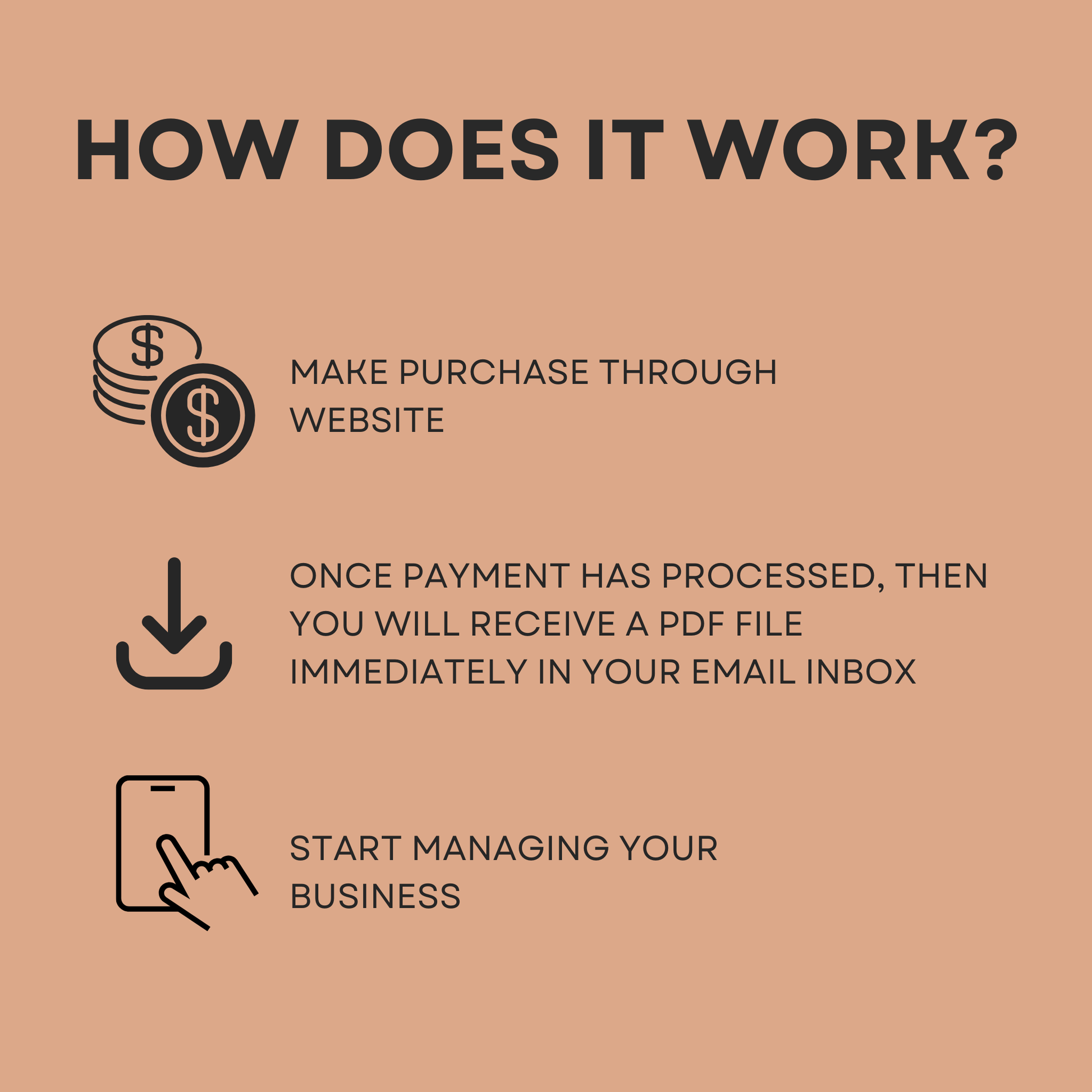 Instructions on how to manage a business through a website with icons and text.