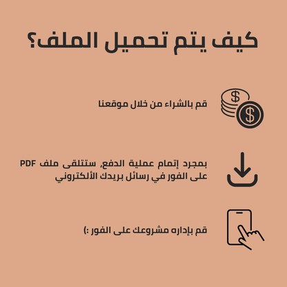 Brown background with black text and icons explaining a process